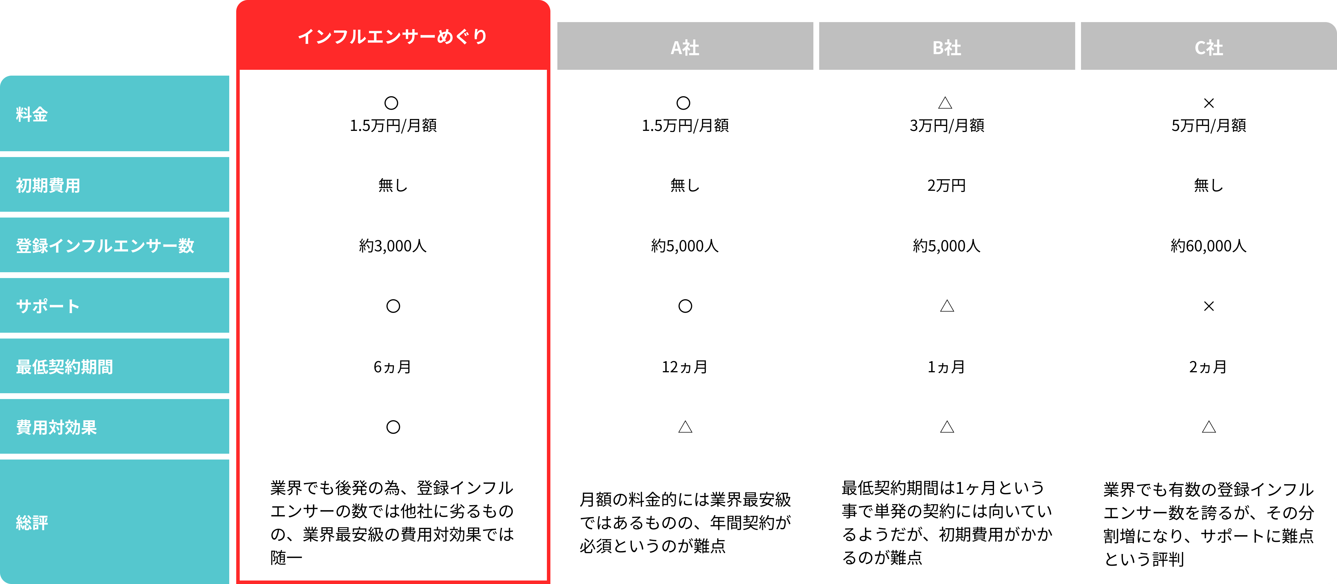 他社比較